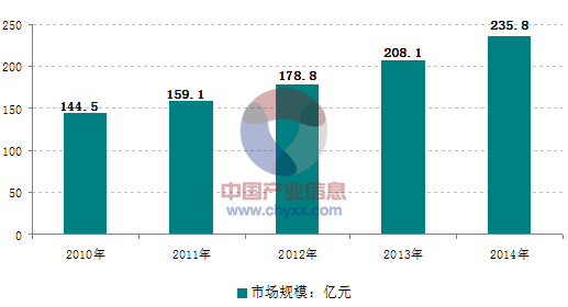 面對日益激烈的市場競爭，大陸的壓鑄企業需要做些什么？